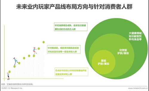 2023年中國功效型護膚品行業趨勢分析 規模突破589.7億元，年均復合增速29.4%與健康咨詢服務協同發展